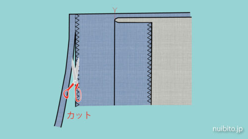 ジグザグミシンによる縫い代の始末 画像
