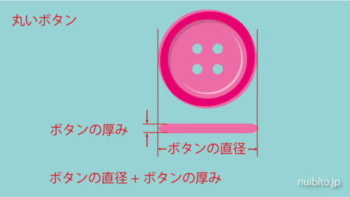 丸いボタンのボタンホール解説画像